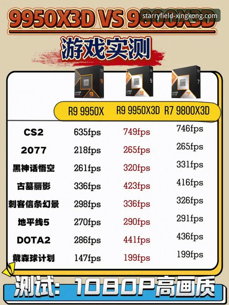 星空体育平台 vs. 其他竞品：安全下载与核心体验的深度对比